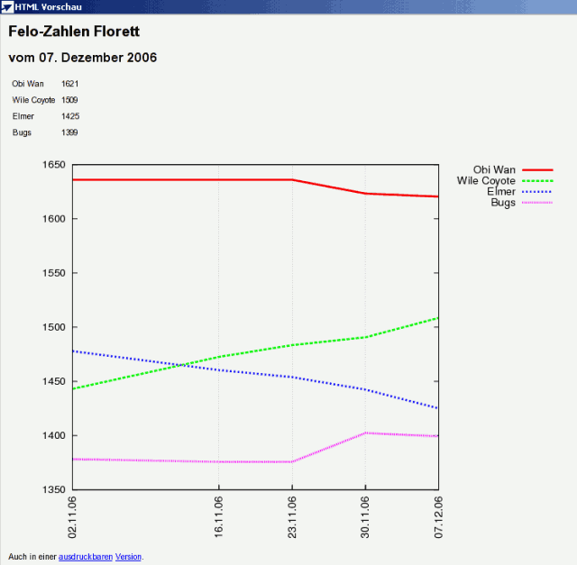 HTML-Preview mit Plot