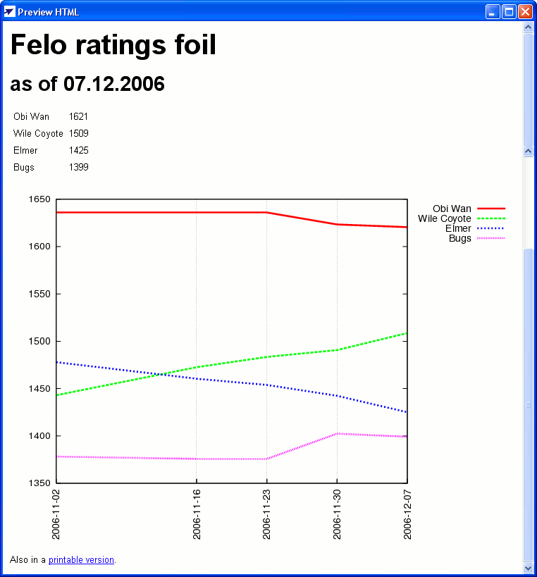 HTML preview with plot